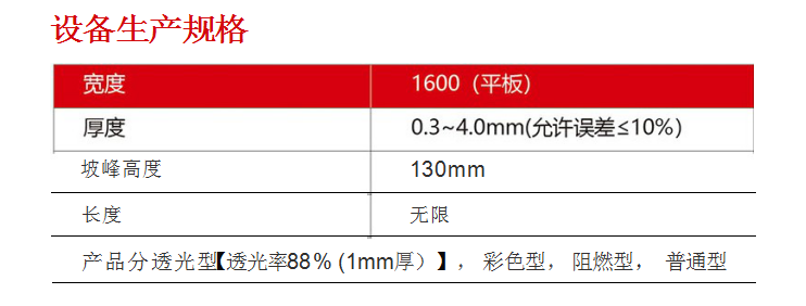 PV-FRP采光板(图1) PV-FRP采光板(图1)