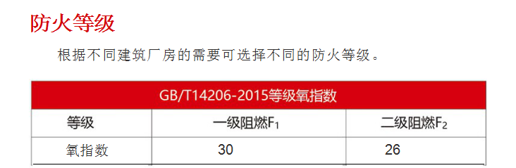 PV-FRP采光板(图3) PV-FRP采光板(图3)