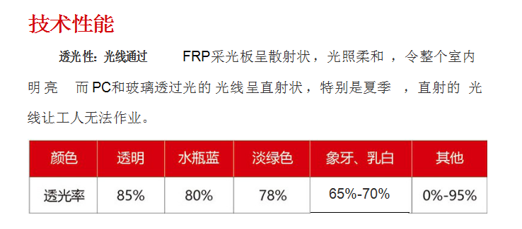 PV-FRP采光板(图2) PV-FRP采光板(图2)