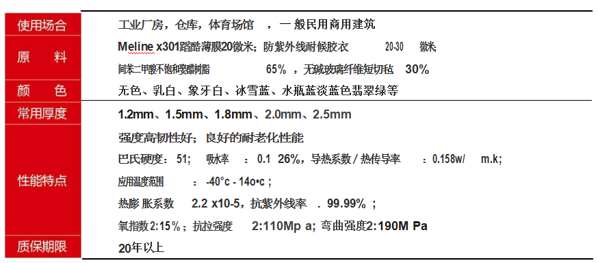 通用标准型(图1)