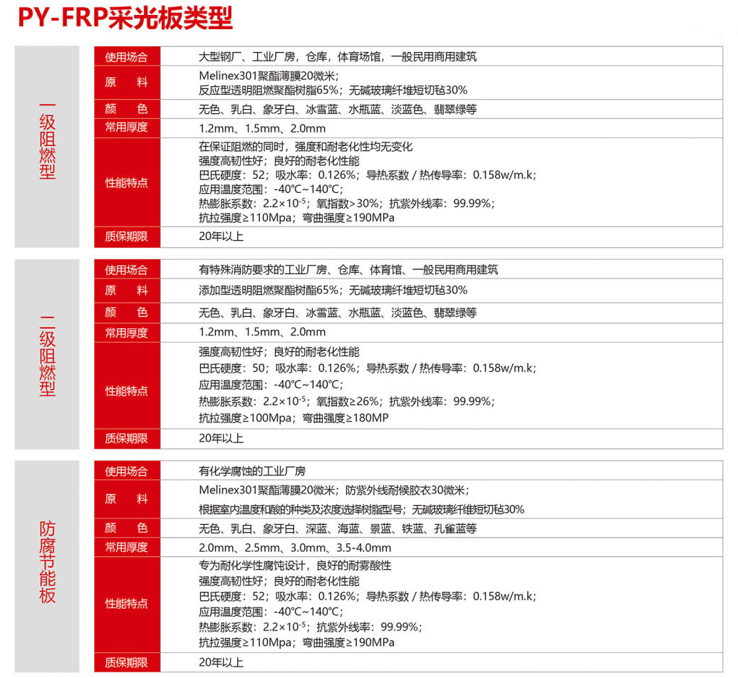 耐候标准型(图2)