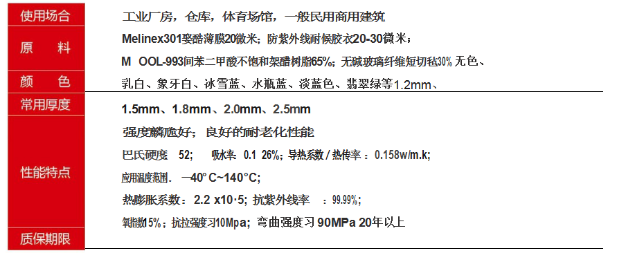 耐候标准型(图1)