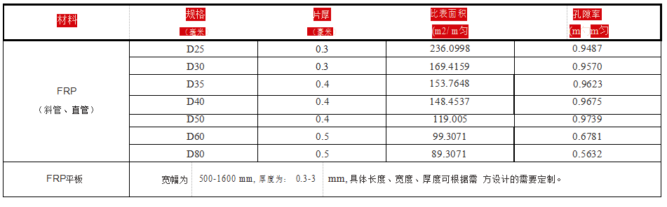 玻璃钢管道(图1) 玻璃钢管道(图1)
